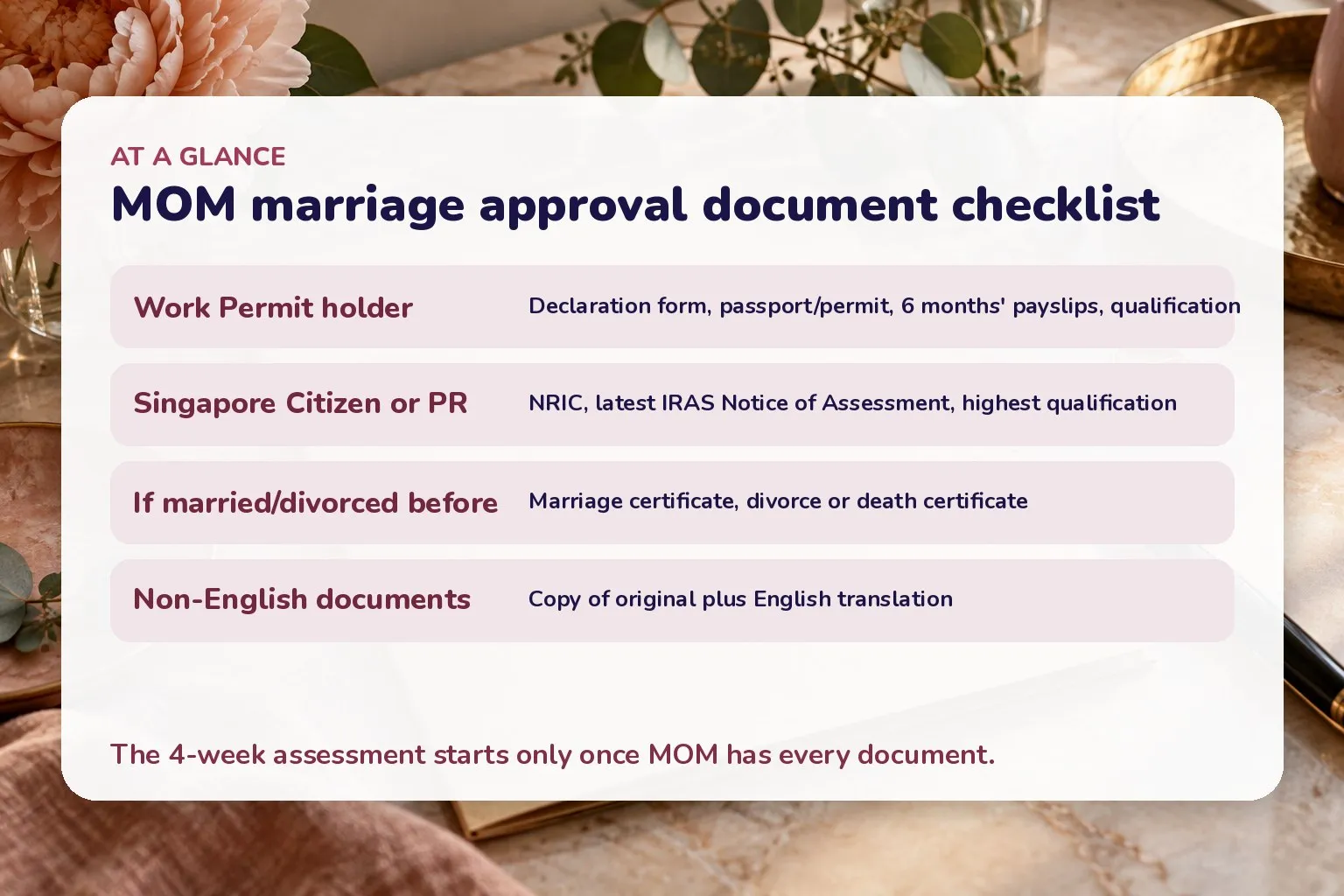 Card listing MOM marriage-approval documents: Work Permit holder provides declaration form, passport or permit, 6 months payslips, qualification; SC or PR provides NRIC, latest IRAS NOA, qualification