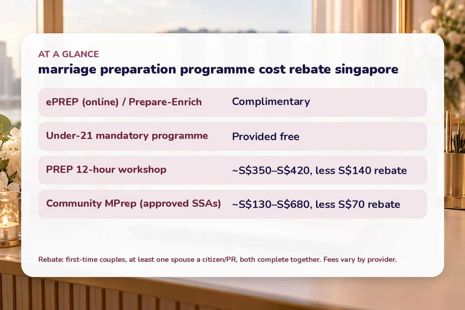 Card listing MPP costs: ePREP and Prepare-Enrich free, PREP about S$350 to S$420 less a S$140 rebate, community MPrep S$130 to S$680 less a S$70 rebate